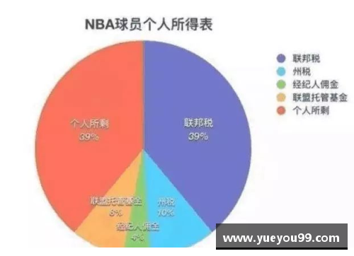 NBA球员合同：洞悉薪酬与条款